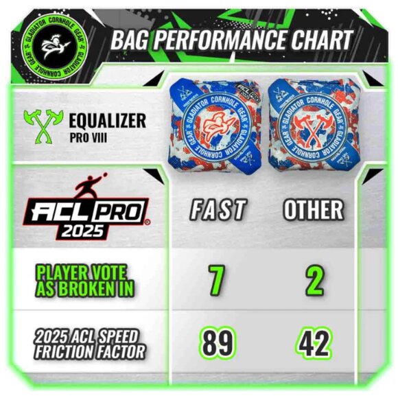 2025 Equalizer Pro Bags (4) & Sidekick carrying case | Gladiator Cornhole Gear - Picture 2 of 5